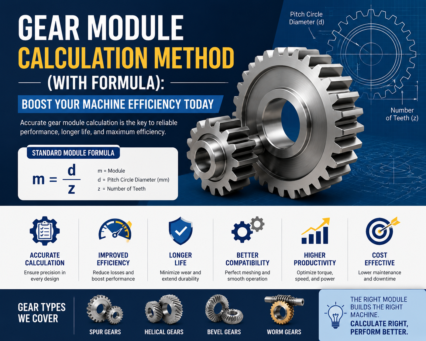 Gear-Module-Calculation