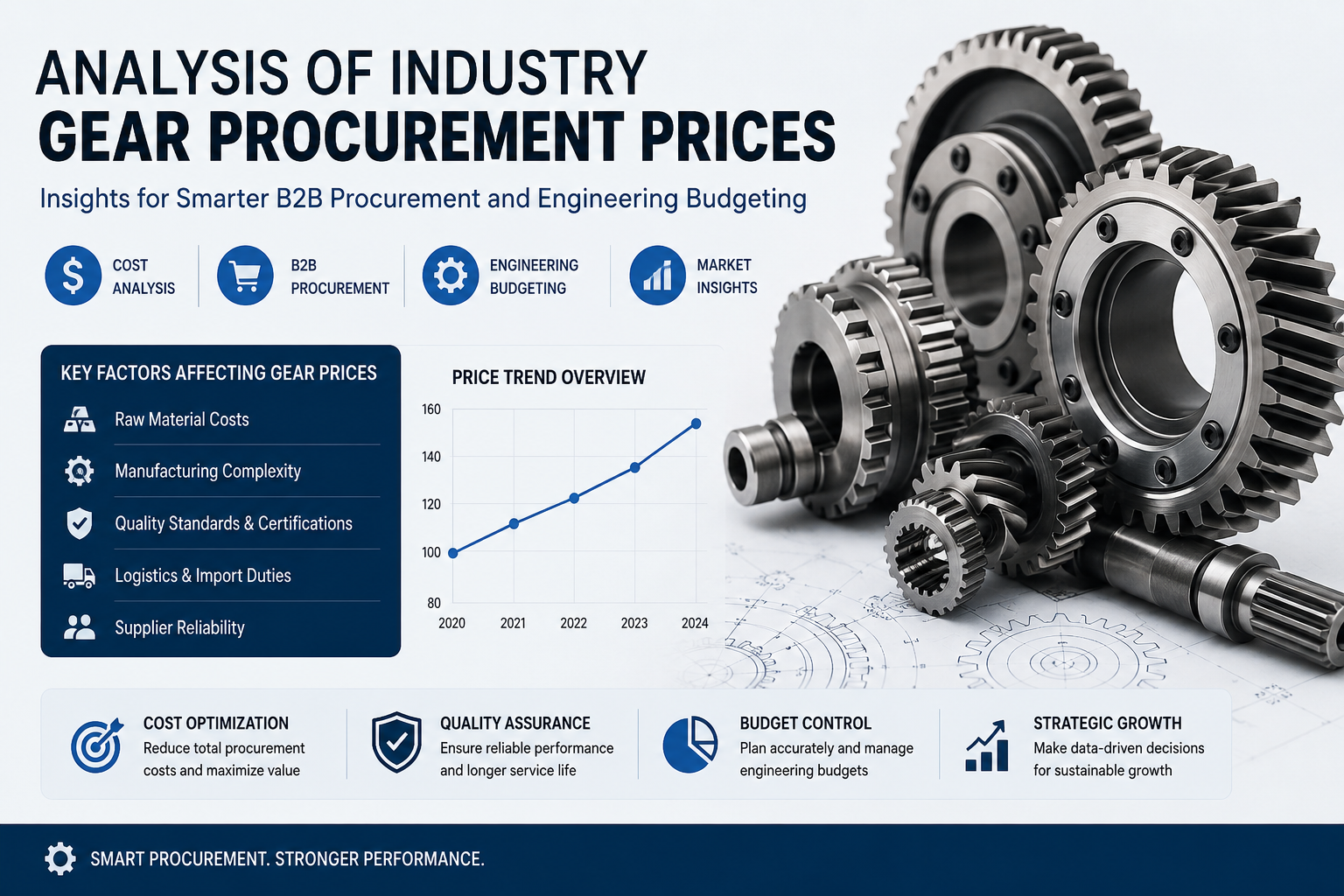 Gear-Prices
