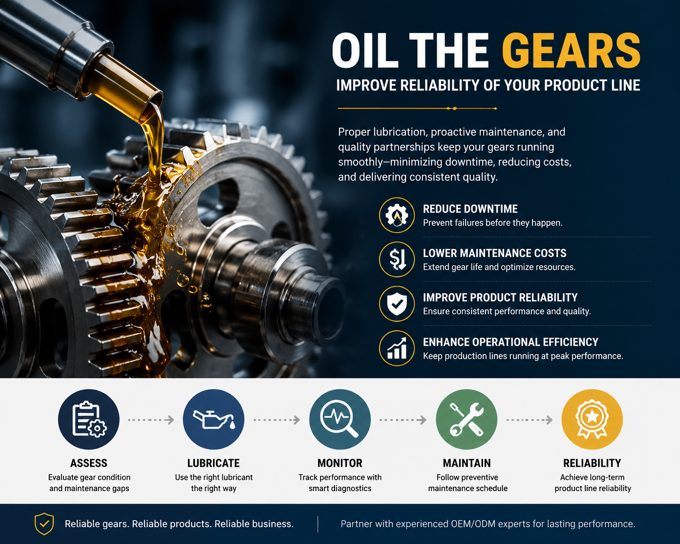 Oil-the-Gears