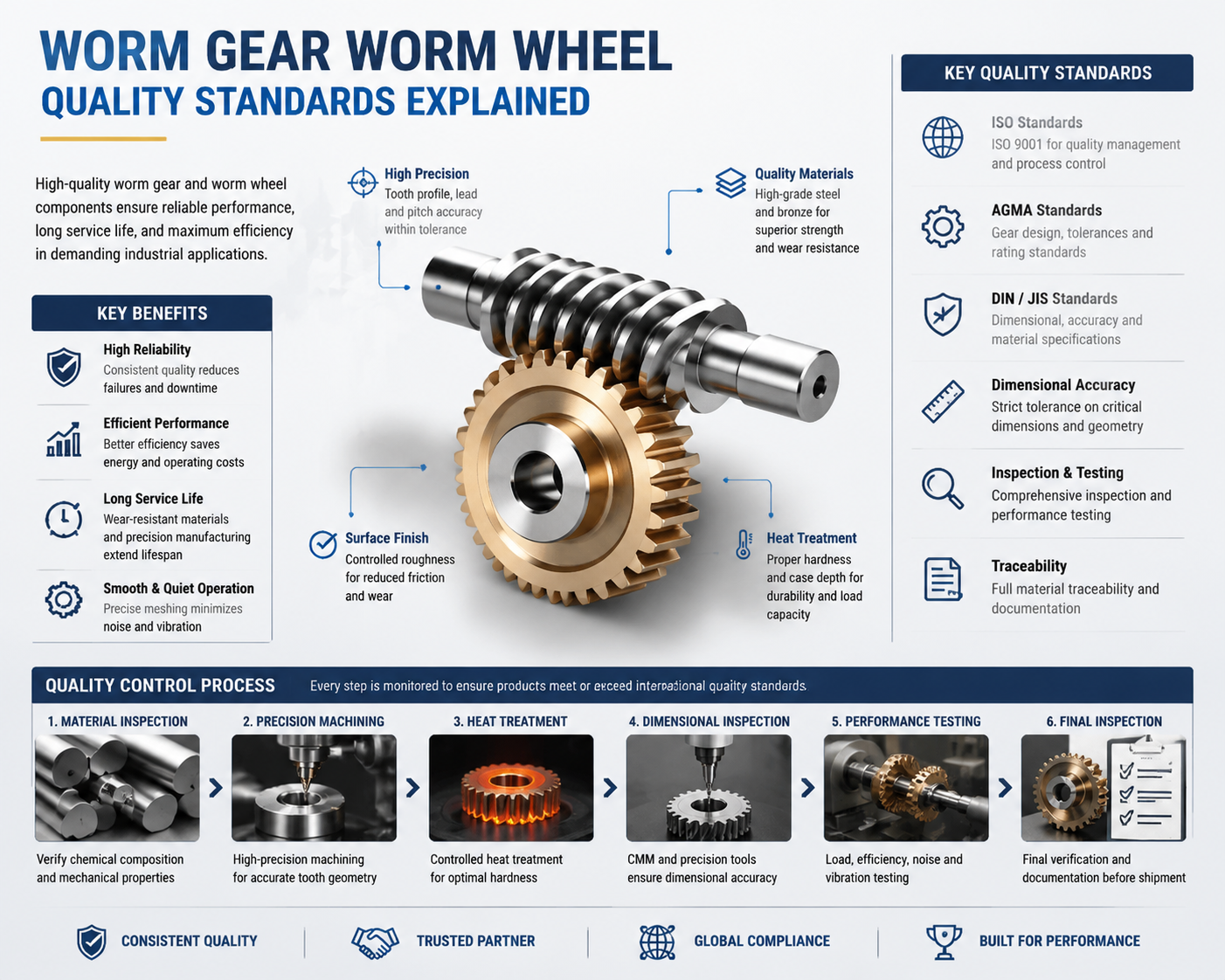 Worm Gear Worm Wheel