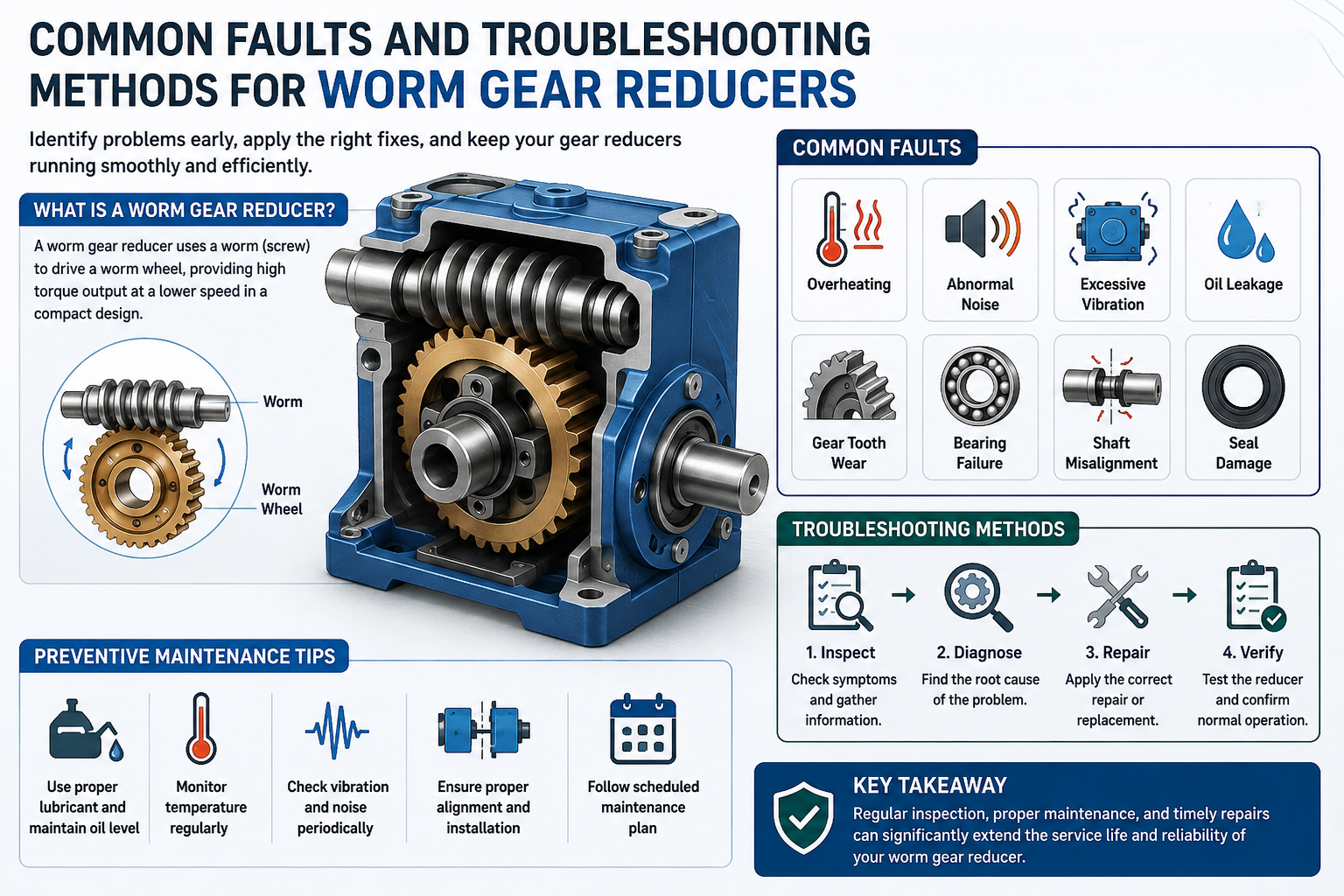 Worm-Gear