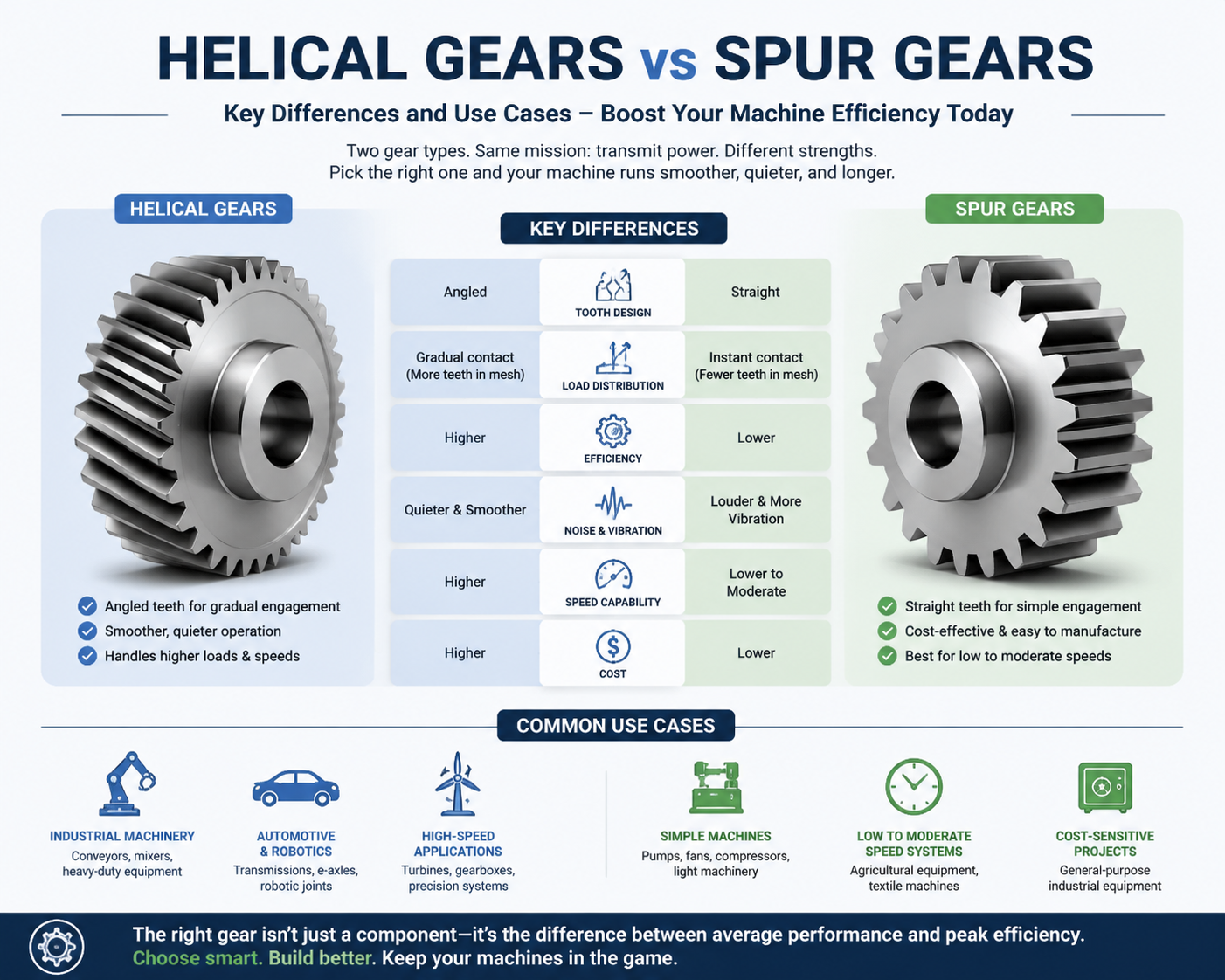helical gears vs spur gears.webp