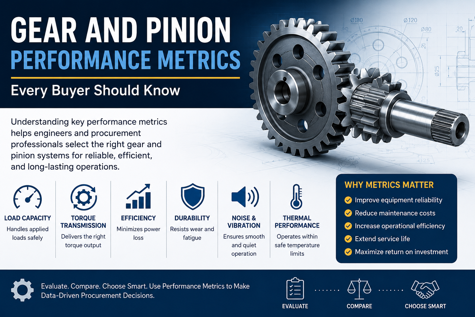 Gear and Pinion Gear and Pinion