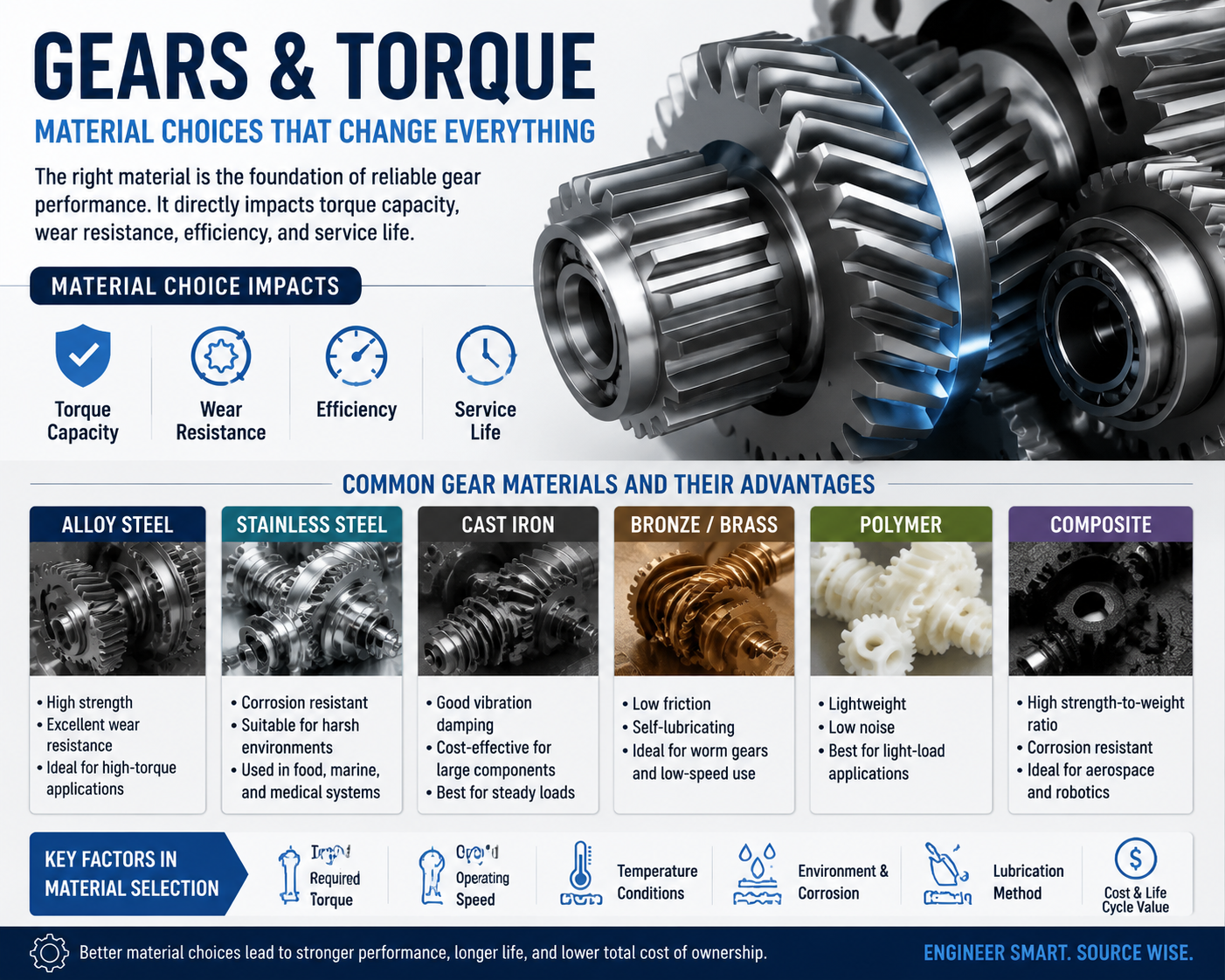 Gears and Torque Gears and Torque