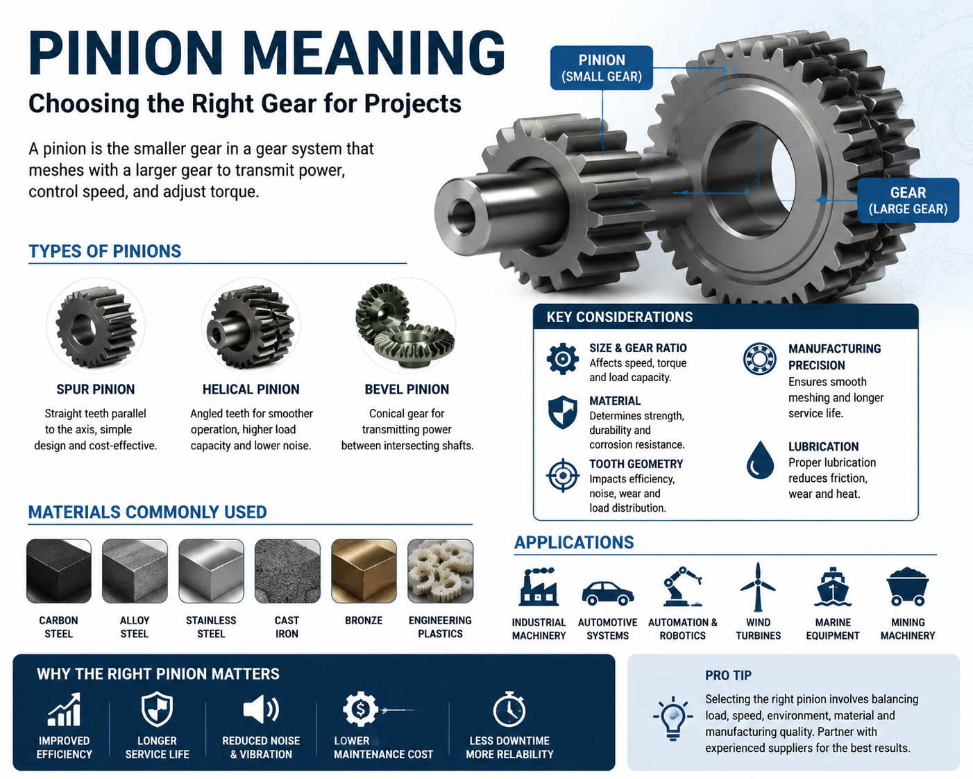 Pinion Meaning