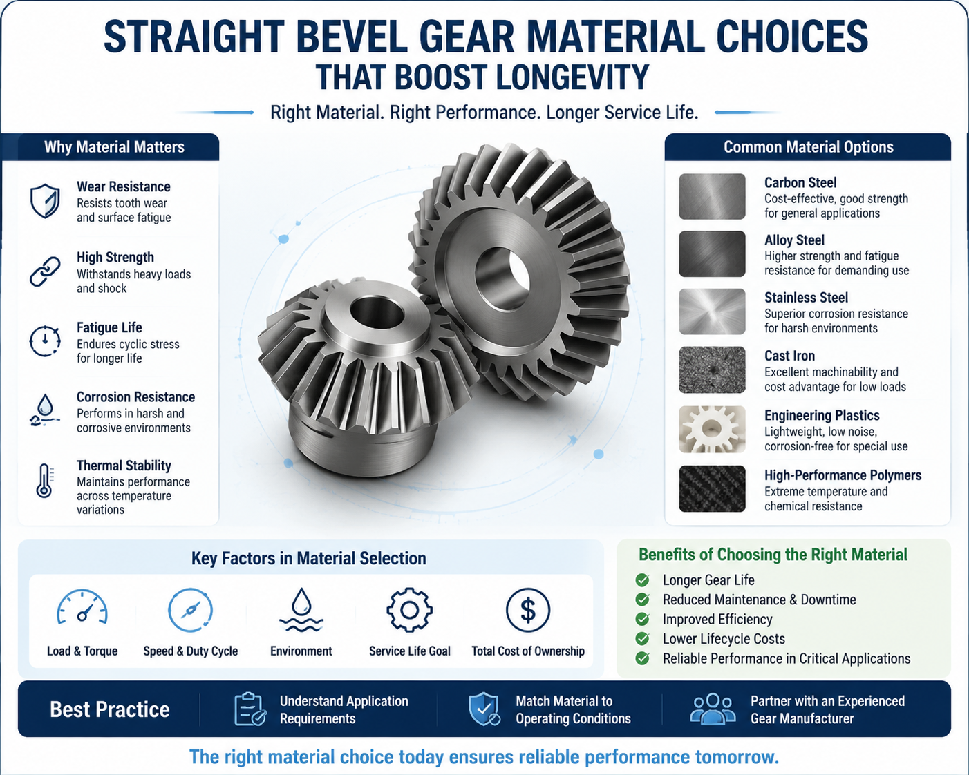 Straight Bevel Gear