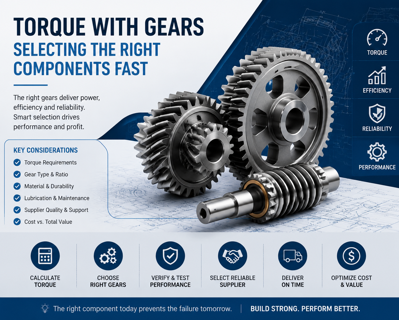 Torque with Gears Torque with Gears