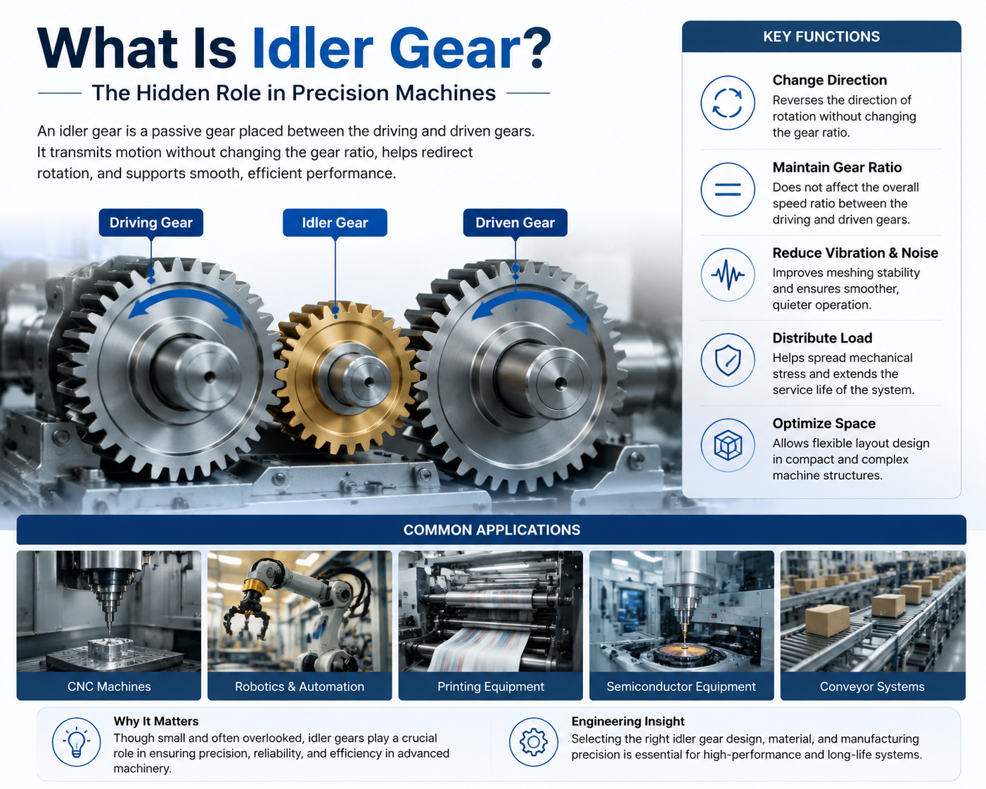 What is Idler Gear What is Idler Gear
