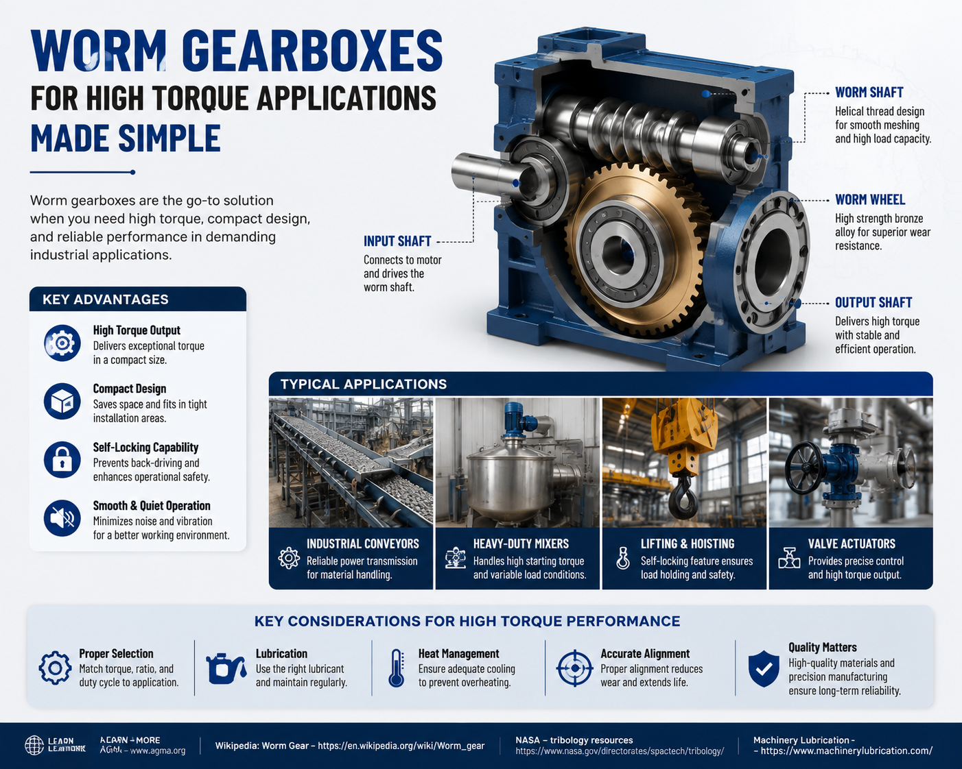 Worm Gearboxes