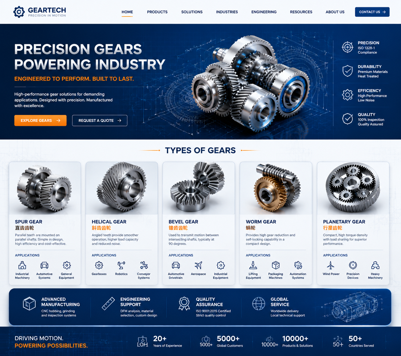 Gears Shapes