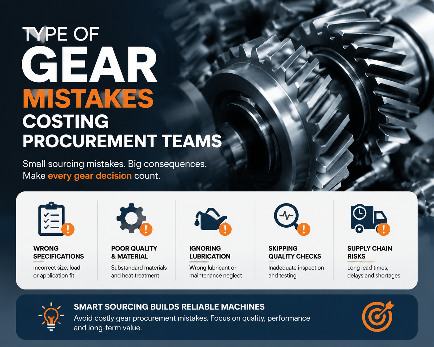 Types of Gear
