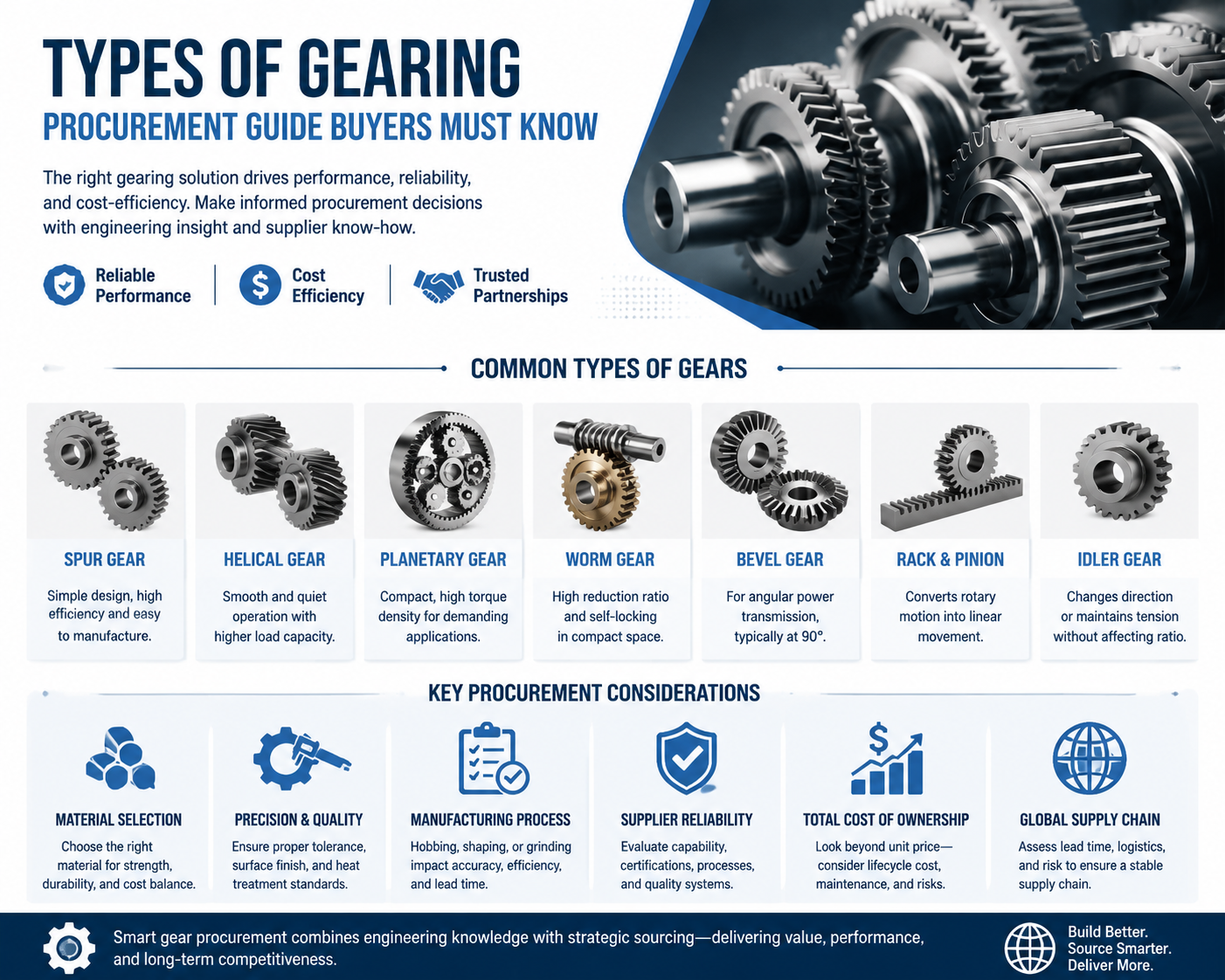 types of gearing.webp